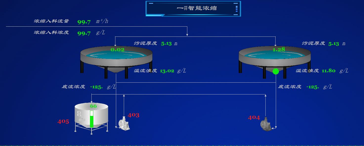 智能密控、分選系統(tǒng).jpg