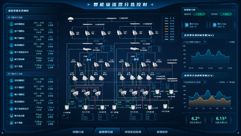 【公司新聞】國際領先！北京華宇中選自控公司一項科技成果通過鑒定！